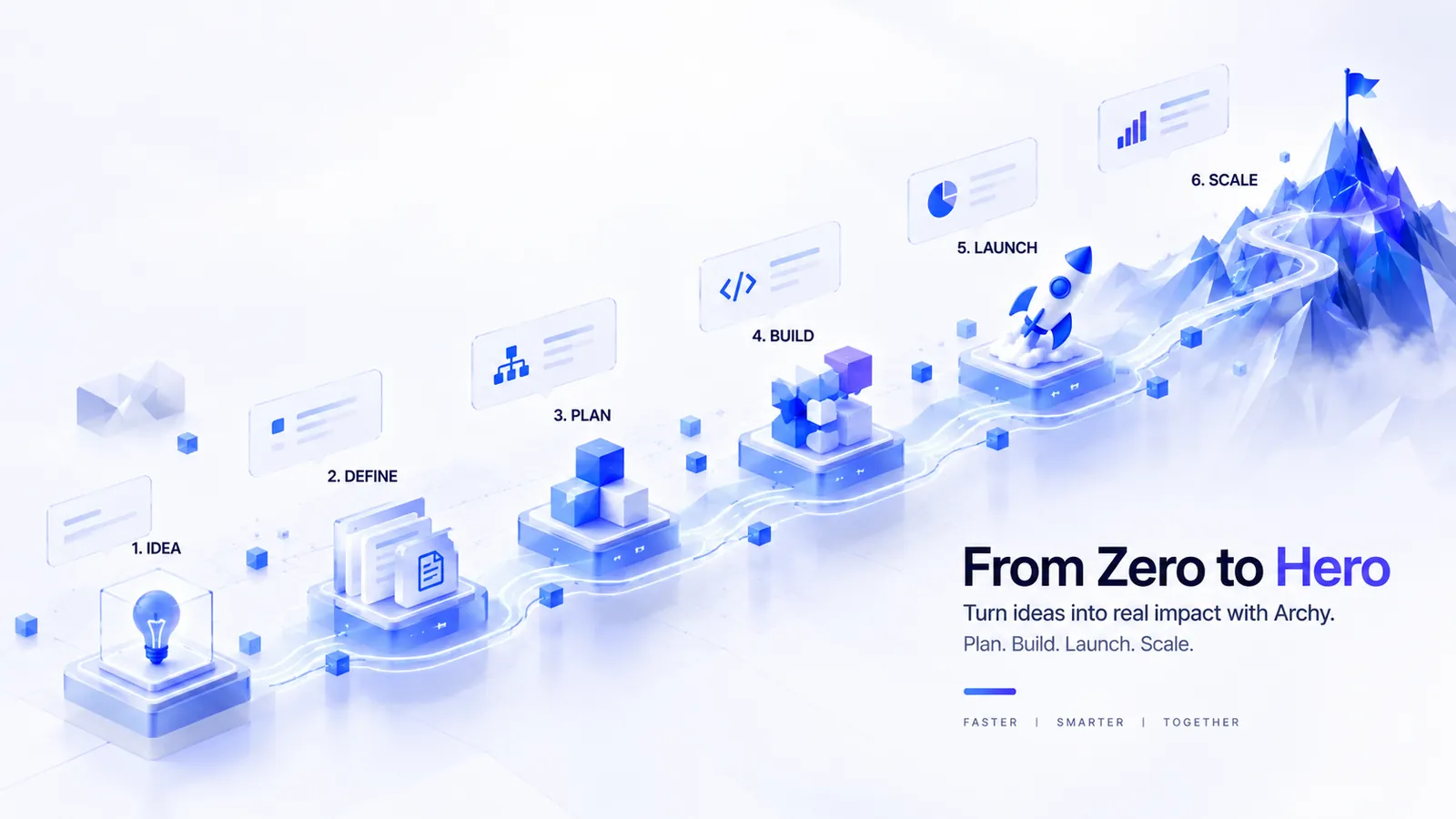 A path through six stages: idea, define, plan, build, launch and scale.