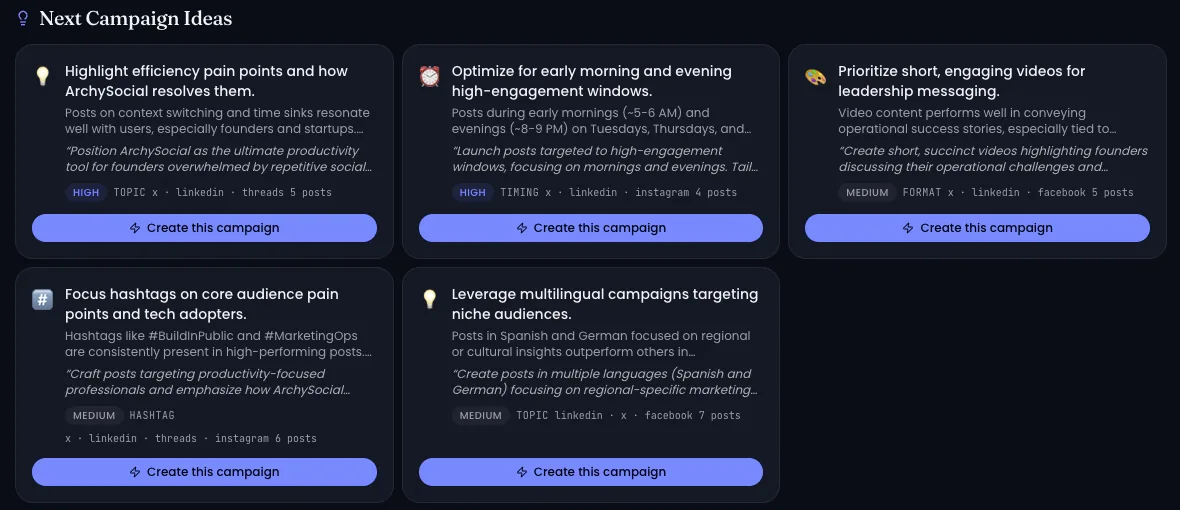ArchySocial All Campaigns page: AI-suggested campaign idea cards, each with a Create this campaign button.
