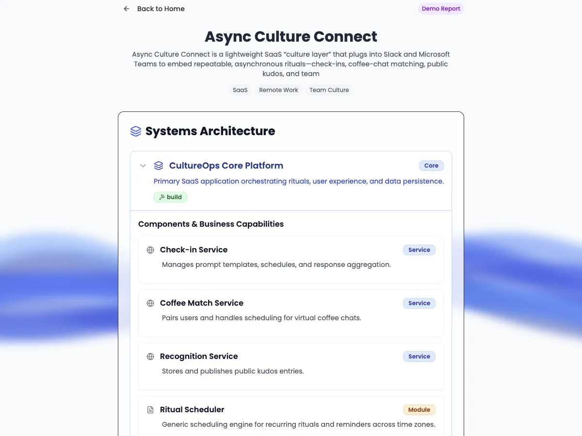 Systems architecture section: the example product's core platform, with its components and services and the capabilities each one supports.